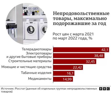 Данные росстата