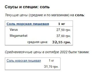 Цены на соль, скриншот: Minfin