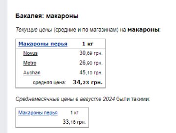 Ціни на макарони. Фото: скрін Мінфін