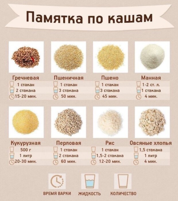 Как варить пшеничную кашу на воде или молоке