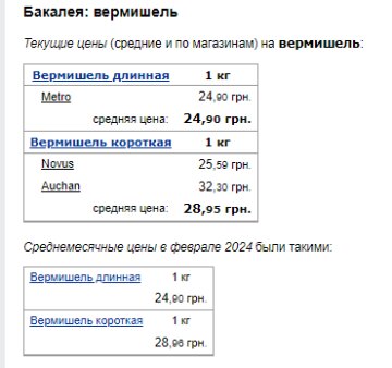 Ціни на вермішель. Фото: скрін Мінфін