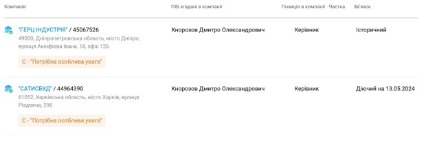 Документи ОВА, скріншот: pravda.com.ua