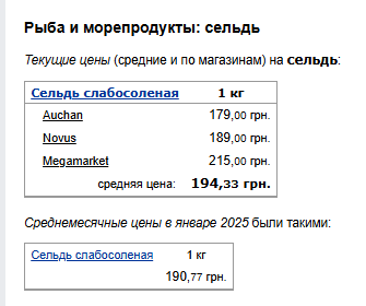 Ціни на рибу. Фото: скрін Мінфін