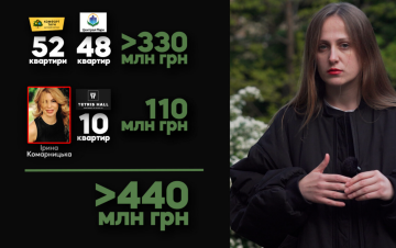Нерухомість Комарницьких / фото: скриншот YouTube