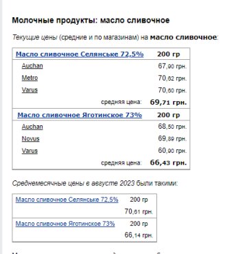 Цены на сливочное масло. Фото: скрин Минфин