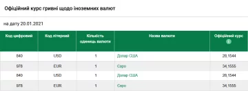курс валют, скрин НБУ