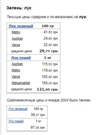 Ціни на зелену цибулю. Фото: скрін Мінфін