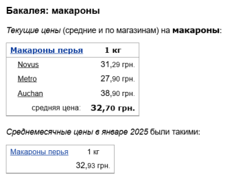 Цены на макароны, скриншот: Minfin