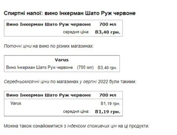 Актуальні ціни на спиртні напої. Скриншот Мінфін