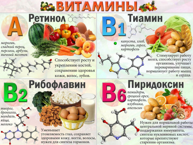 ТОП продуктов, которые мешают усвоению витаминов