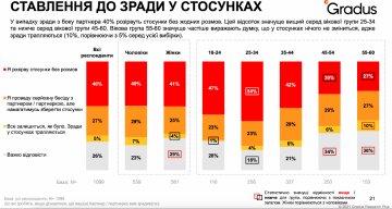 Инфографика: Gradus Research