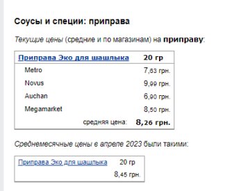 Цены на приправу. Фото: скрин Минфин