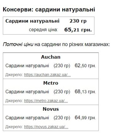 Цена на сардины. Фото скриншот Минфин