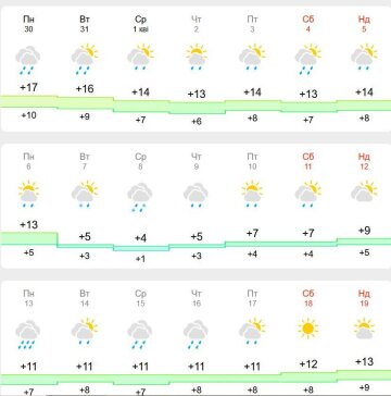 Погода в апреле: фото Meteofor