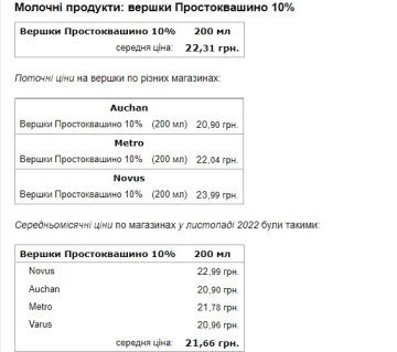 Цена на продукты. Скриншот Минфин