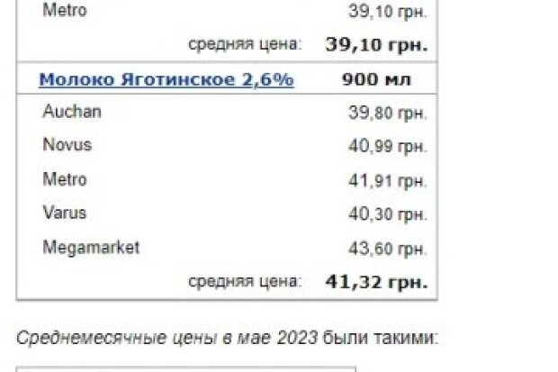 Ціни на молоко, дані Мінфін