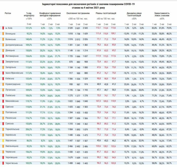 Дані МОЗ, скріншот: moz.gov.ua