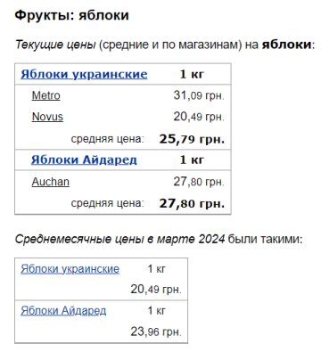 Ціни на яблука, скріншот: Minfin
