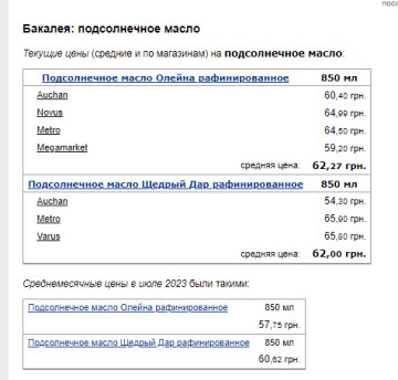 Цены на подсолнечное масло. Фото: скрин Минфин