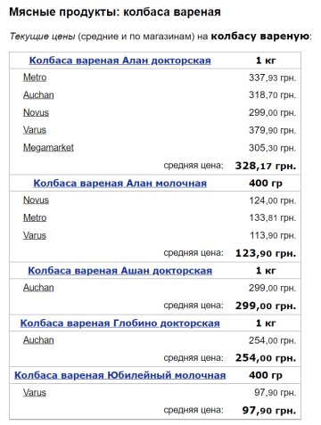 Ціни на варену ковбасу / фото: скріншот Мінфін