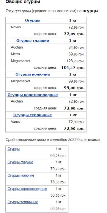 Цены на огурцы. Фото: скрин Минфин