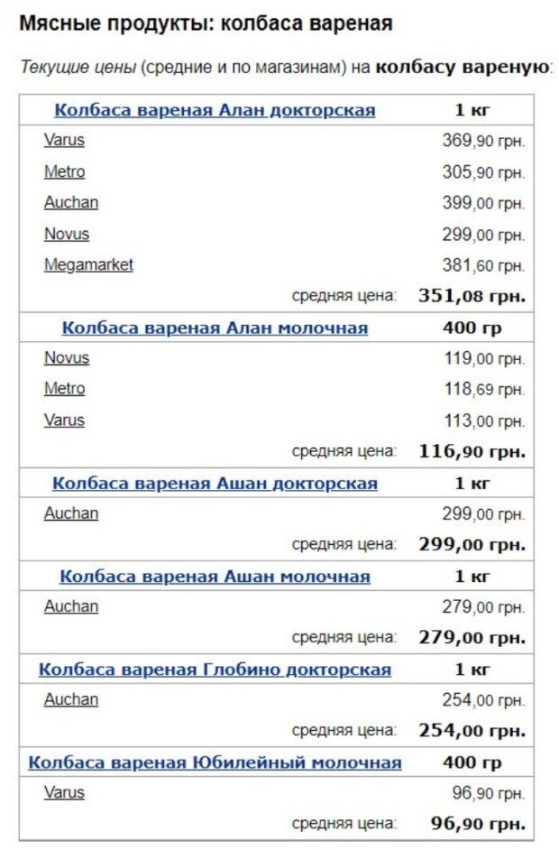 Ціни на ковбасу / фото: скріншот Мінфін