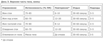 програми тренувань для дівчат