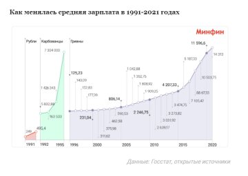 Скрін, "Мінфін"