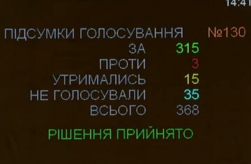 Підсумки голосування, кадр з відео