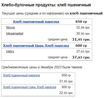 Ціни на пшеничний хліб, скріншот: Minfin