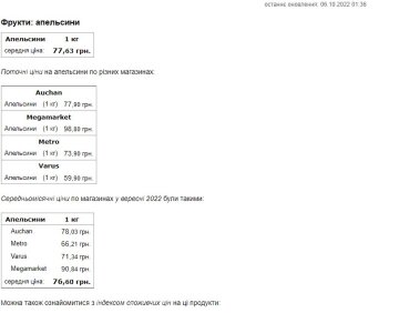 Скриншот ціни на апельсин. Фото: Мінфін