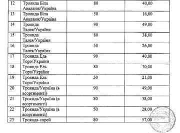 Квіткова продукція, тендер - скріншот