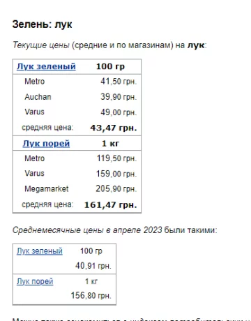 Ціни на зелену цибулю. Фото: скрін Мінфін