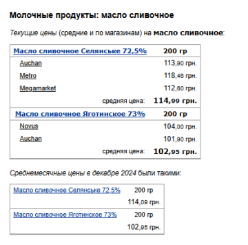 Ціни на вершкове масло. Фото: скрін Мінфін