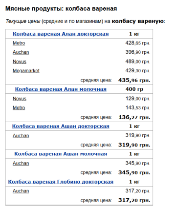 Цены на вареную колбасу, скриншот: Minfin