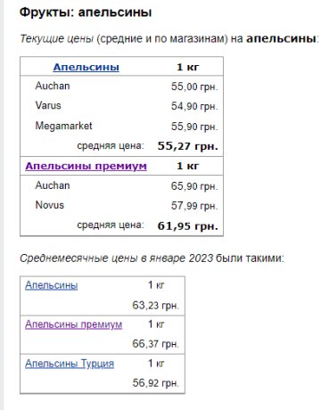 Цены на апельсины. Фото: скрин Минфин