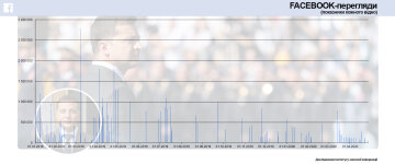 Все видео в Facebook Зеленского, скриншот: imi.org.ua