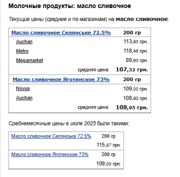Цены на сливочное масло. Фото: скрин Минфин