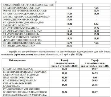 Тарифи водоканалів, скріншот: НКРЕКП