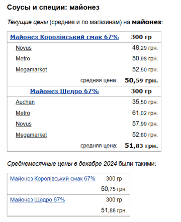 Цены на майонез, скриншот: YouTube