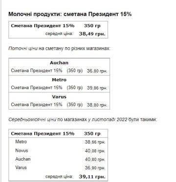 Цена на продукты. Скриншот Минфин