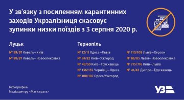 Графік "Укрзалізниці", інфографіка: "Магістраль"