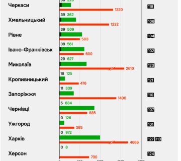 Видатки міст. Фото: скрін Forbes