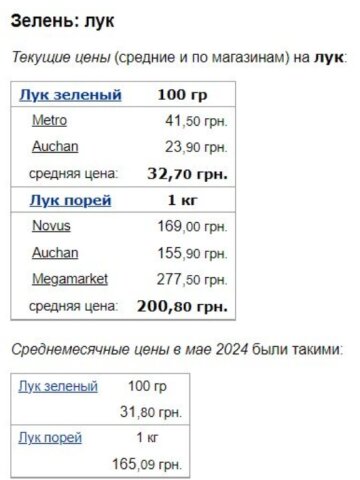 Цены на зеленый лук, скриншот: Minfin