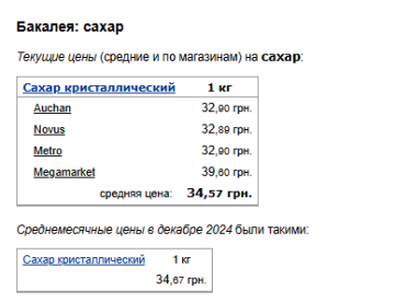 Ціни на цукор. Фото: скрін Мінфін