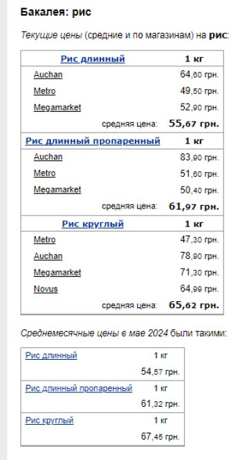 Ціни на рис. Фото: скрін Мінфін