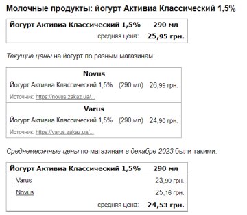 Ціни на йогурт, скріншот: Minfin