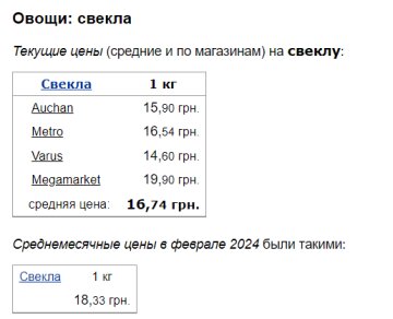 Цены на свеклу, скриншот: Minfin
