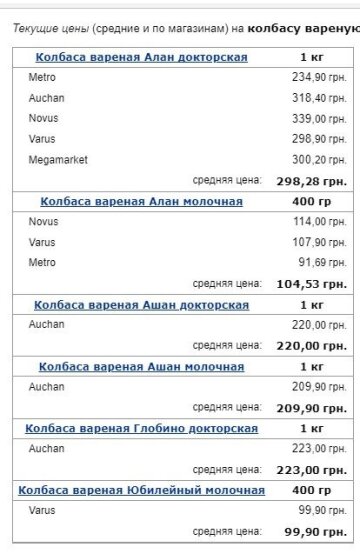 Ціни на ковбасу, скріншот: Minfin