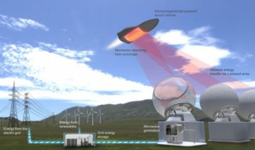 Новый космический корабль для полета будет использовать микроволны (видео)